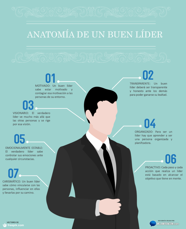 Infografía Que Detalla Cómo Es La Anatomía De Un Buen Líder 5136