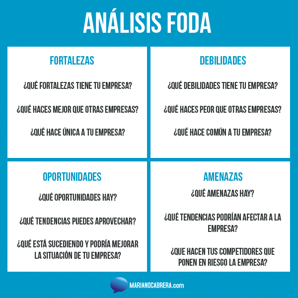 Análisis FODA plan de marketing