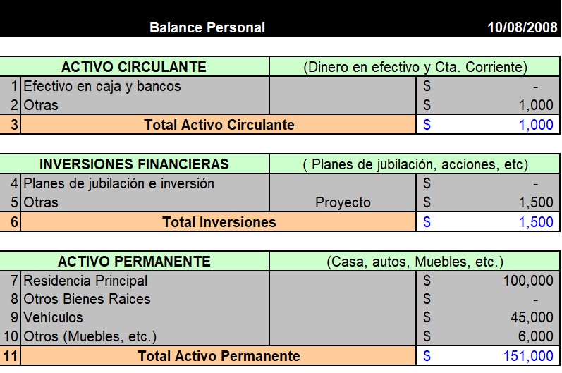 Balance-personal-plan-financiero