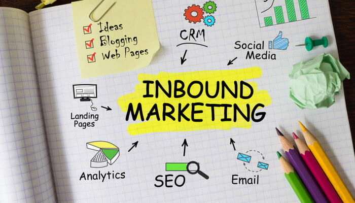 La importancia del CRM en Inbound Marketing. - MarianoCabrera.com