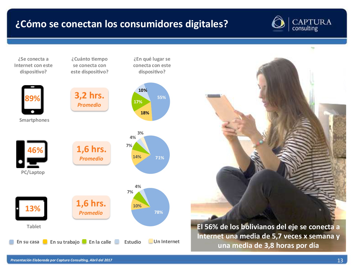 El consumidor Digital Boliviano 2017 (13)