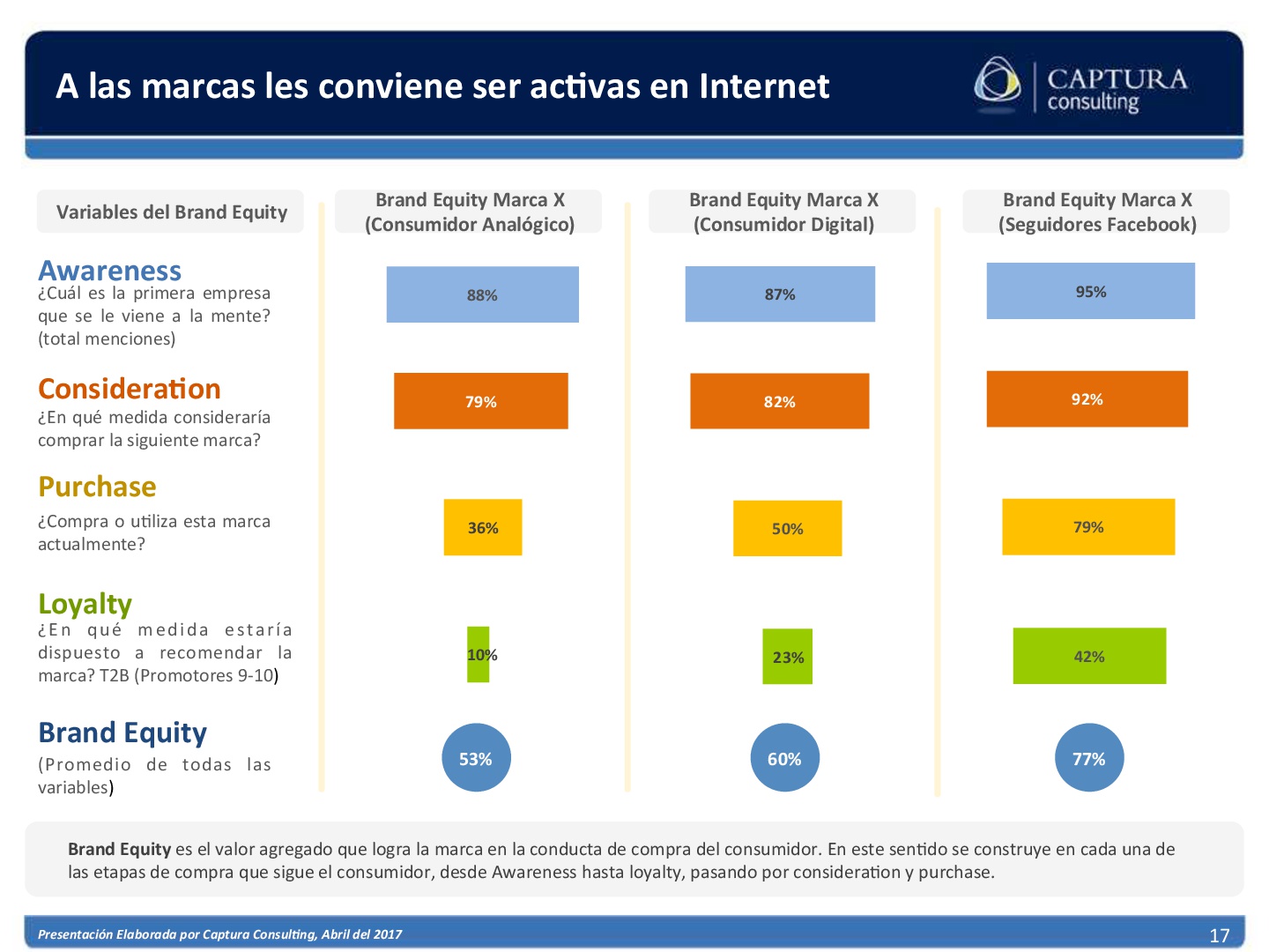 El consumidor Digital Boliviano 2017 (17)