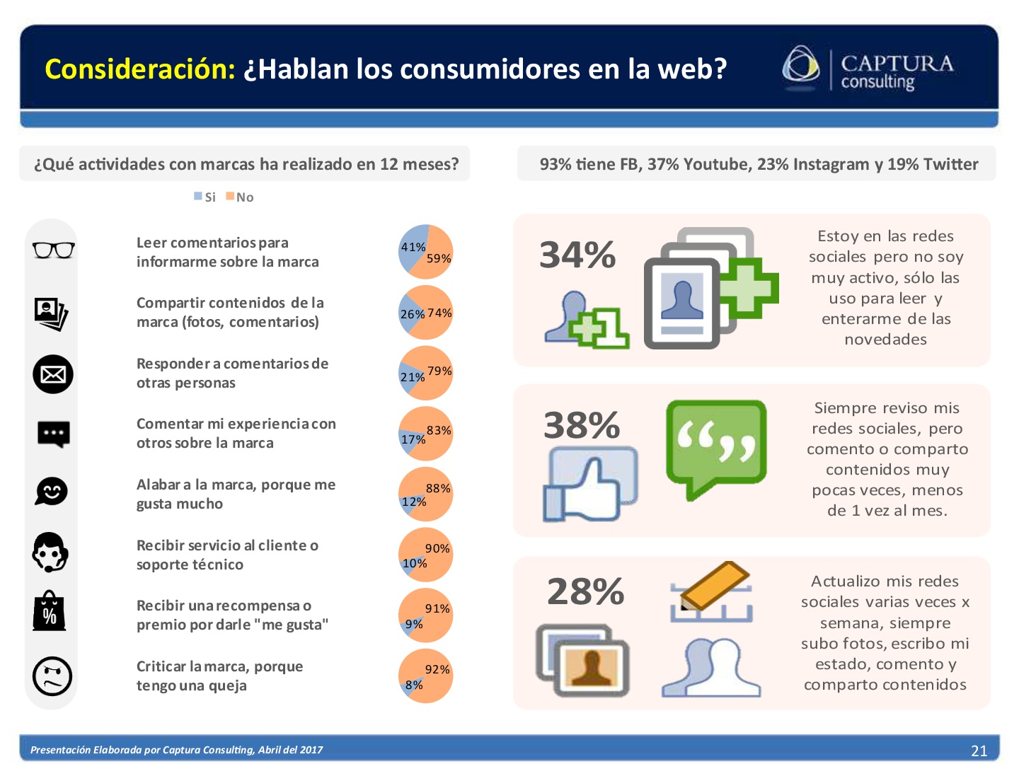 El consumidor Digital Boliviano 2017 (21)