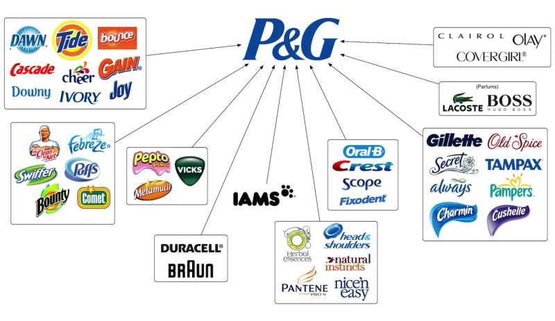 Empresas pertenecientes a Procter & Gamble mclanfranconi
