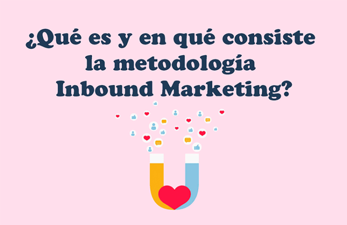 ¿qué Es Y En Qué Consiste La Metodología Inbound ⚡ Inbound Marketing