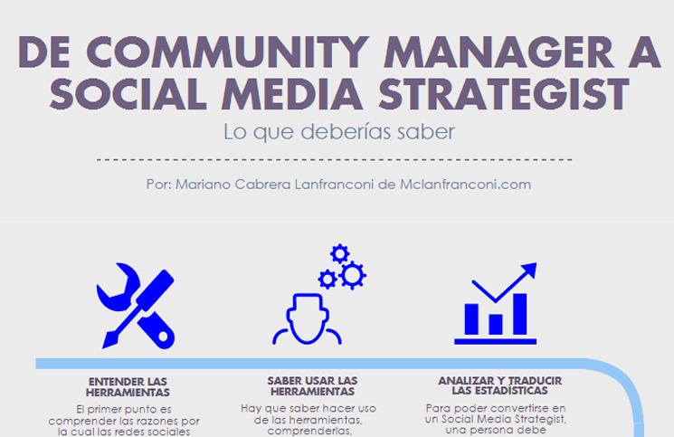 de-community-manager-a-social-media-strategist-mclanfranconi