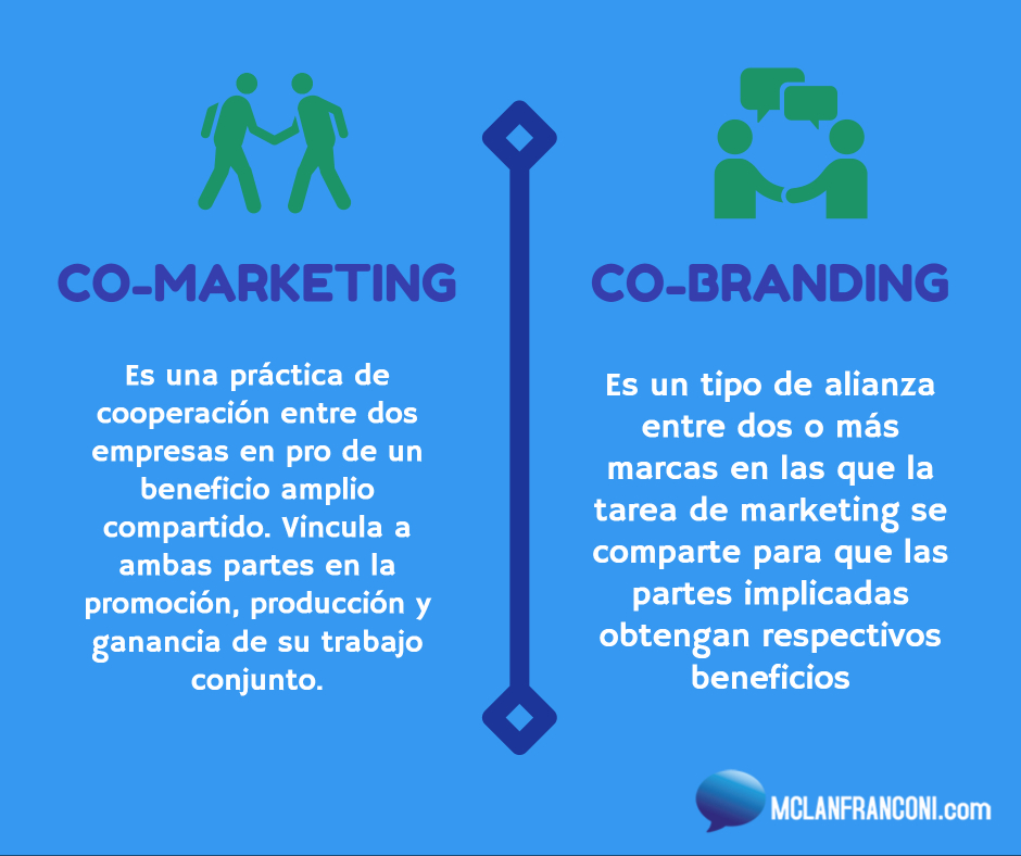 co-marketing y co-branding